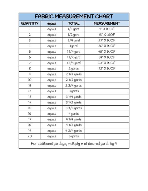 units of textile material